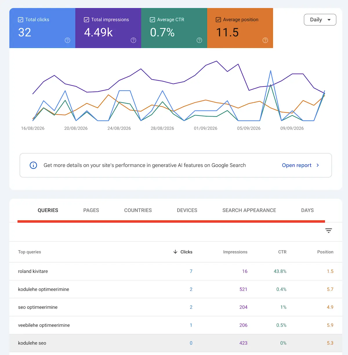 Search Console'i jõudlusaruande vaated: märksõnad, lehed, riigid ja seadmed