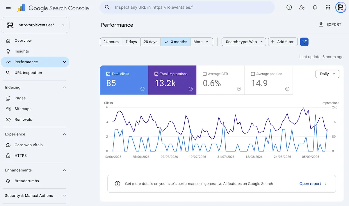 Search Console'i jõudlusaruanne (Performance)
